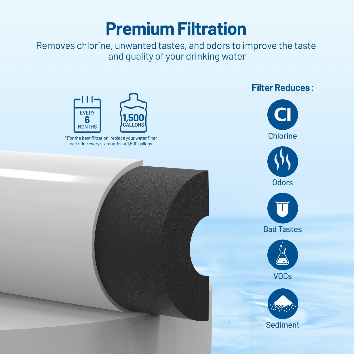 T33 Inline Water Filter 1/4 Qu - đánh giá và giá Carbon Filter Inline