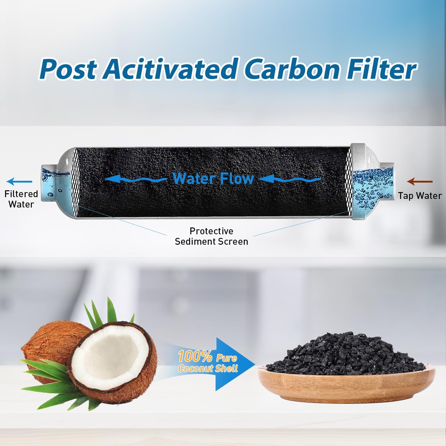 T33 Inline Water Filter 1/4 Qu - đánh giá và giá Carbon Filter Inline
