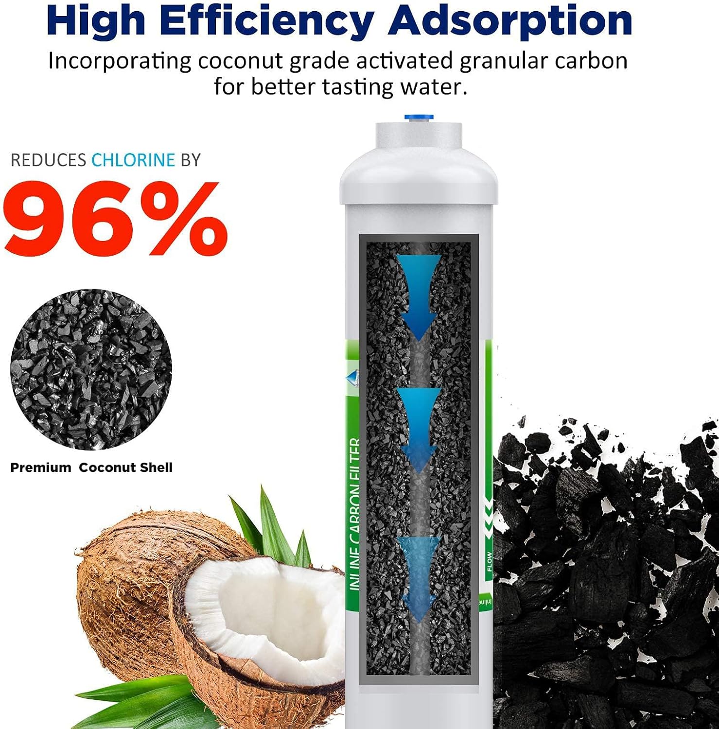 T33 Inline Water Filter 1/4 Qu - đánh giá và giá Carbon Filter Inline